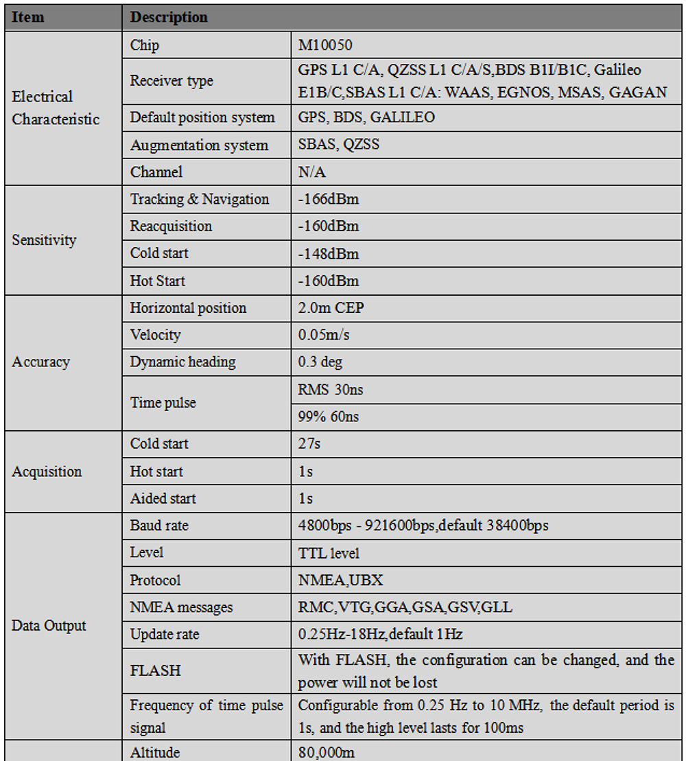 Beitian-BE-220-GPS-Modul-GLONASS-TTL-Pegel-BN-220-Upgrade-Version-fuumlr-APM-Pixhawk-CC3D-Naze32-F3--1978394-1